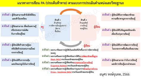 แผนการจัดการเรียนรู้ ตามแนวจัดการเรียนรู้แบบ 2W3P